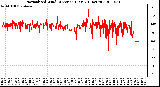 Milwaukee Weather Normalized Wind Direction (Last 24 Hours)