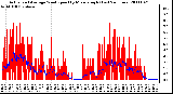 Milwaukee Weather Actual and Average Wind Speed by Minute mph (Last 24 Hours)