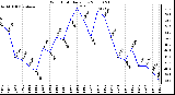 Milwaukee Weather Wind Chill Daily Low