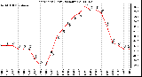 Milwaukee Weather Heat Index (Last 24 Hours)