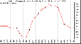 Milwaukee Weather Outdoor Temperature (vs) Heat Index (Last 24 Hours)