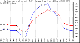 Milwaukee Weather Outdoor Temperature (vs) THSW Index per Hour (Last 24 Hours)