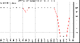 Milwaukee Weather Wind Direction (Last 24 Hours)