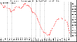 Milwaukee Weather Barometric Pressure per Minute (Last 24 Hours)