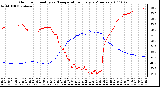 Milwaukee Weather Outdoor Humidity vs. Temperature Every 5 Minutes