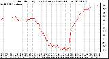 Milwaukee Weather Outdoor Humidity Every 5 Minutes (Last 24 Hours)