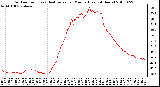 Milwaukee Weather Outdoor Temp (vs) Heat Index per Minute (Last 24 Hours)