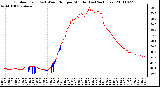 Milwaukee Weather Outdoor Temp (vs) Wind Chill per Minute (Last 24 Hours)