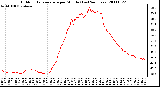 Milwaukee Weather Outdoor Temperature per Minute (Last 24 Hours)