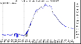 Milwaukee Weather Wind Chill per Minute (Last 24 Hours)