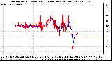 Milwaukee Weather Normalized and Average Wind Direction (Last 24 Hours)