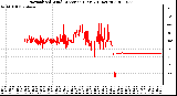 Milwaukee Weather Normalized Wind Direction (Last 24 Hours)