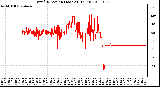 Milwaukee Weather Wind Direction (Last 24 Hours)