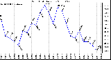 Milwaukee Weather Wind Chill Daily Low