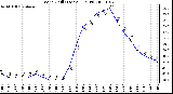 Milwaukee Weather Wind Chill (Last 24 Hours)