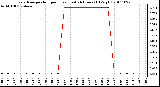 Milwaukee Weather Evapotranspiration per Hour (Last 24 Hours) (Oz/sq ft)