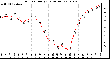 Milwaukee Weather Outdoor Humidity (Last 24 Hours)