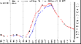 Milwaukee Weather Outdoor Temperature (vs) Wind Chill (Last 24 Hours)