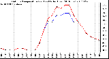 Milwaukee Weather Outdoor Temperature (vs) Heat Index (Last 24 Hours)