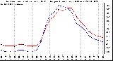 Milwaukee Weather Outdoor Temperature (vs) THSW Index per Hour (Last 24 Hours)