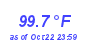 Milwaukee Weather Temperature High Year