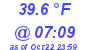 Milwaukee Weather Temperature Low Today