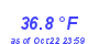 Milwaukee Weather Temperature Low Month