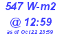 Milwaukee Weather Solar Radiation High Today