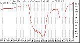 Milwaukee Weather Outdoor Humidity Every 5 Minutes (Last 24 Hours)