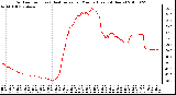 Milwaukee Weather Outdoor Temp (vs) Heat Index per Minute (Last 24 Hours)