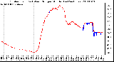 Milwaukee Weather Outdoor Temp (vs) Wind Chill per Minute (Last 24 Hours)