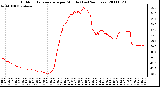 Milwaukee Weather Outdoor Temperature per Minute (Last 24 Hours)