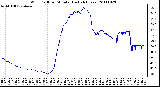 Milwaukee Weather Wind Chill per Minute (Last 24 Hours)