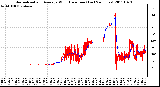 Milwaukee Weather Normalized and Average Wind Direction (Last 24 Hours)