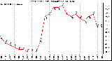 Milwaukee Weather Heat Index (Last 24 Hours)