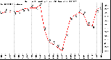 Milwaukee Weather Outdoor Humidity (Last 24 Hours)