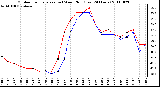 Milwaukee Weather Outdoor Temperature (vs) Wind Chill (Last 24 Hours)