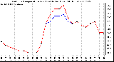 Milwaukee Weather Outdoor Temperature (vs) Heat Index (Last 24 Hours)