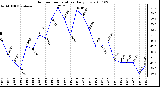 Milwaukee Weather Outdoor Temperature Daily Low