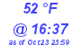 Milwaukee Weather Dewpoint High High Today