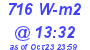 Milwaukee Weather Solar Radiation High Today