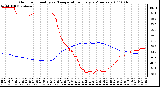 Milwaukee Weather Outdoor Humidity vs. Temperature Every 5 Minutes