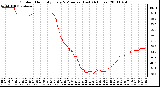 Milwaukee Weather Outdoor Humidity Every 5 Minutes (Last 24 Hours)