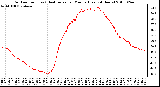 Milwaukee Weather Outdoor Temp (vs) Heat Index per Minute (Last 24 Hours)