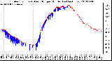 Milwaukee Weather Outdoor Temp (vs) Wind Chill per Minute (Last 24 Hours)