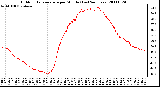 Milwaukee Weather Outdoor Temperature per Minute (Last 24 Hours)