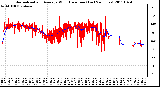 Milwaukee Weather Normalized and Average Wind Direction (Last 24 Hours)