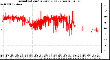 Milwaukee Weather Normalized Wind Direction (Last 24 Hours)