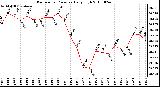 Milwaukee Weather Barometric Pressure Daily High