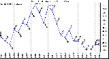 Milwaukee Weather Wind Chill Daily Low